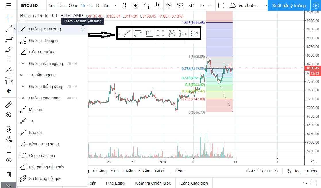 Hướng dẫn sử dụng TradingView miễn phí: phím tắt, bộ lọc và công cụ