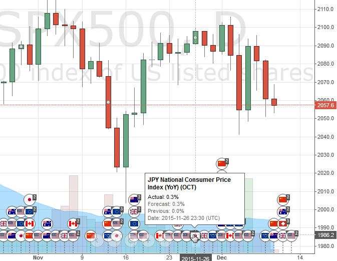 Hướng dẫn sử dụng TradingView miễn phí: phím tắt, bộ lọc và công cụ