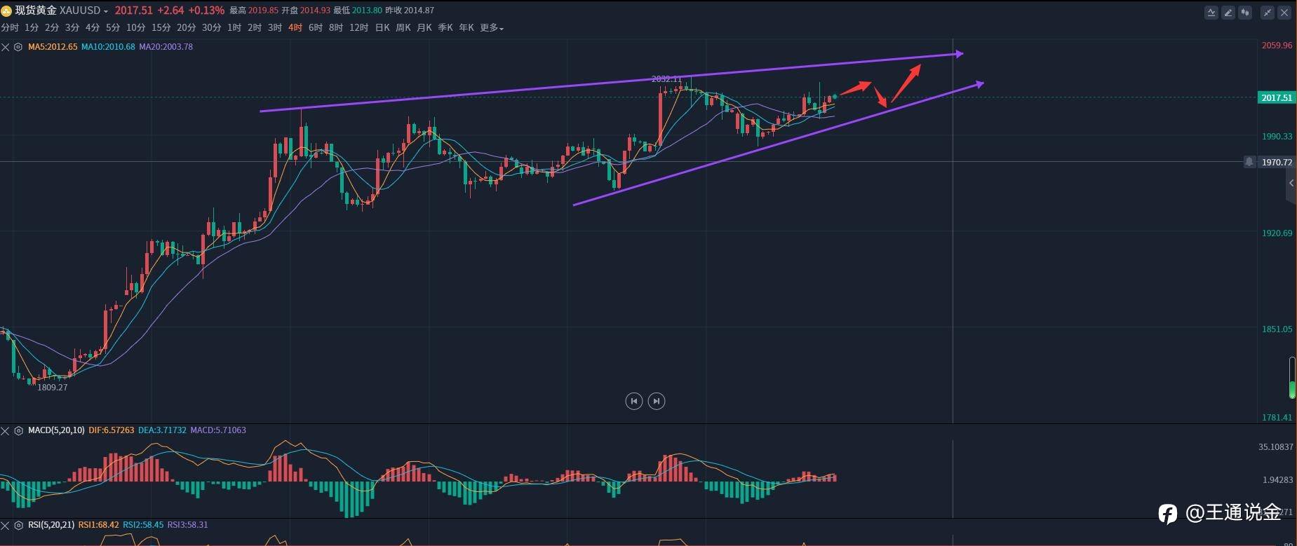 通胀降温超预期拖累美元，金价欲冲高，却遭“股神”泼冷水