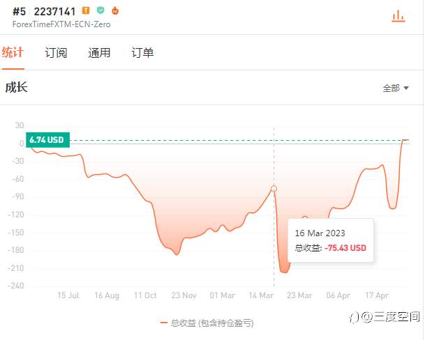 爬坑291天成功的我,为什么还是不能稳定盈利?