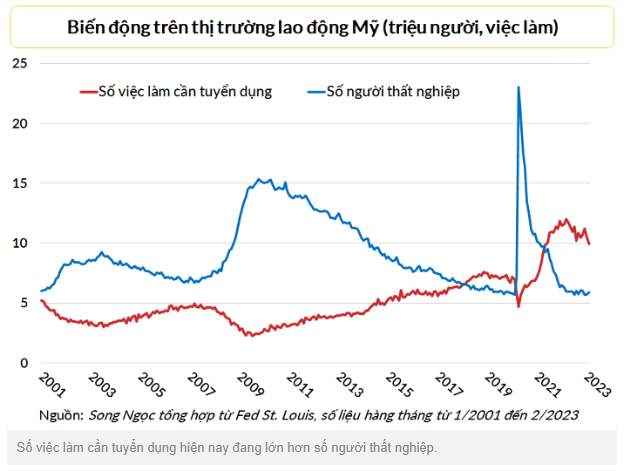 Góc nhìn Liên thị trường 05/04 - Vàng bất ngờ tăng vượt 2000$/oz sau số liệu cơ hội việc làm