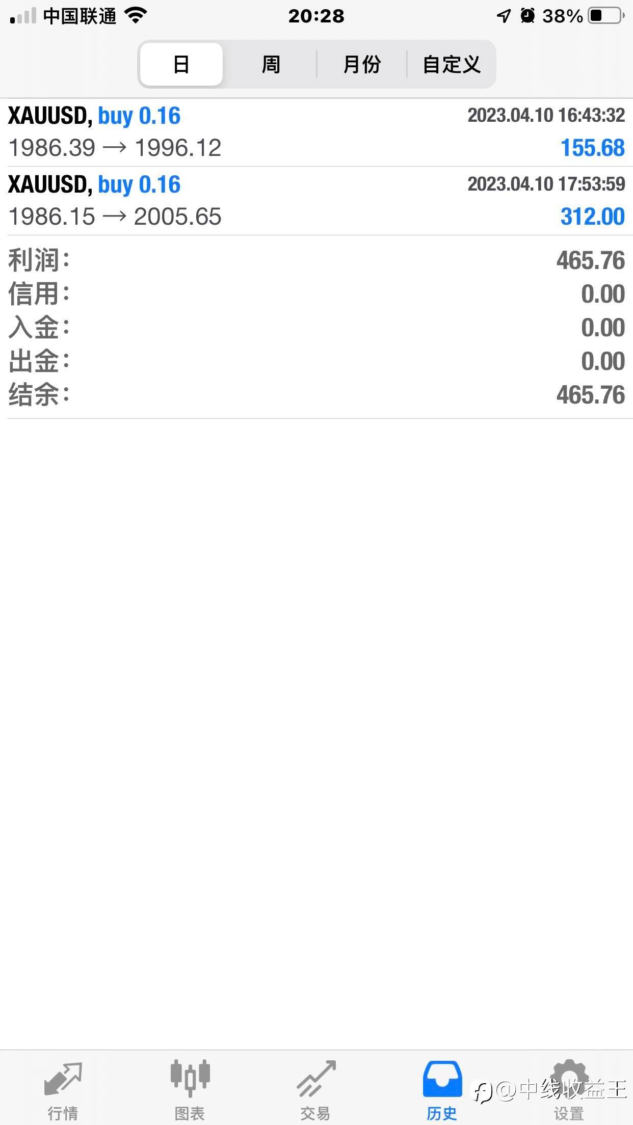 feed image