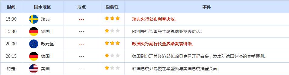 CWG资讯：市场情绪转向避险，美元和日元周二上涨;金价上涨，因为美债收益率急剧下降