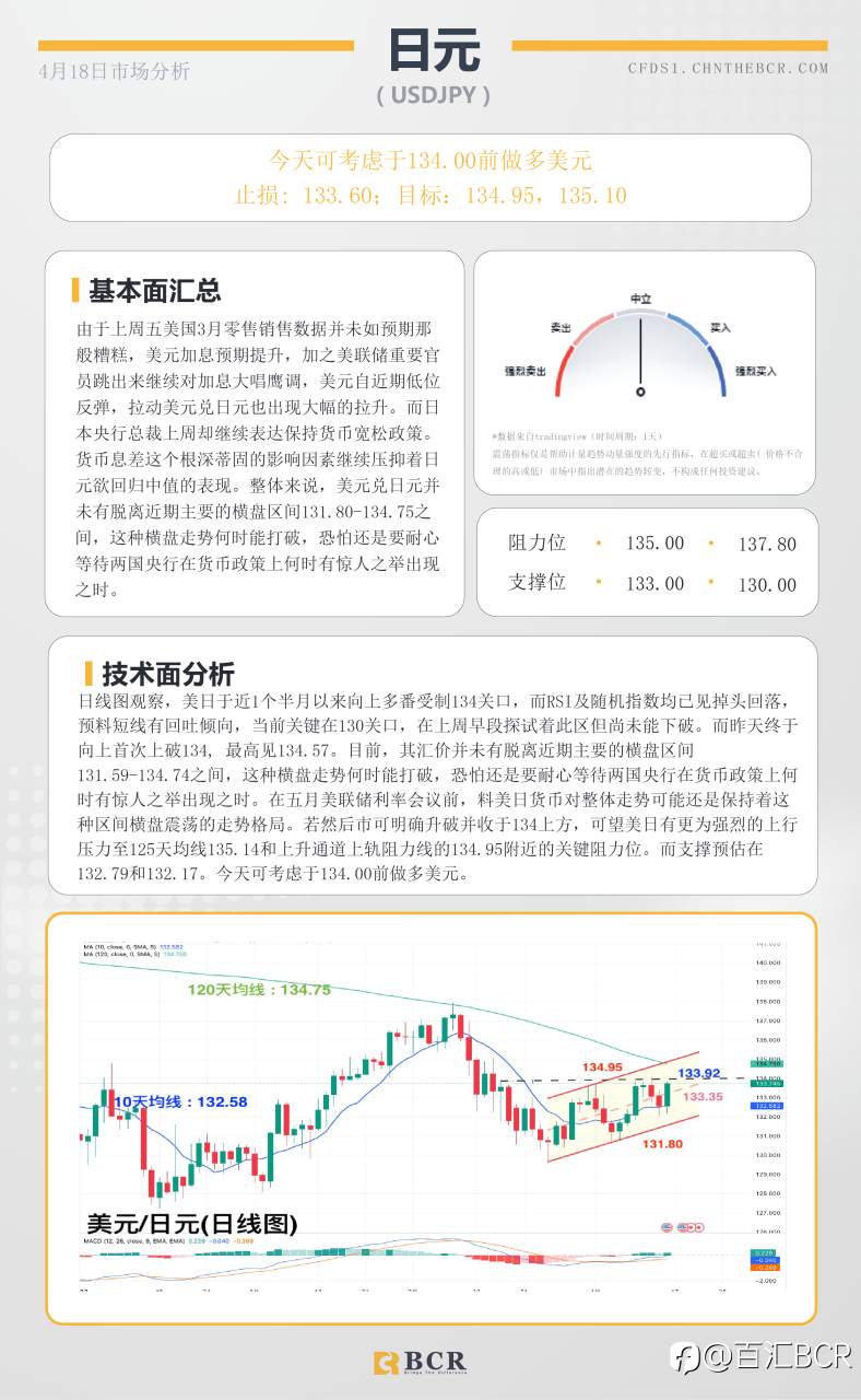 BCR每日早评及分析-2023年4月18日