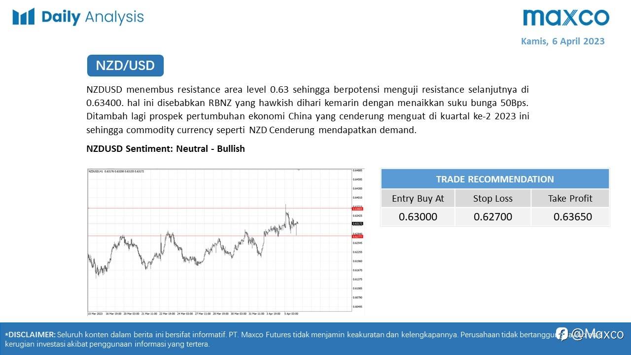 Daily Analysis 6/4