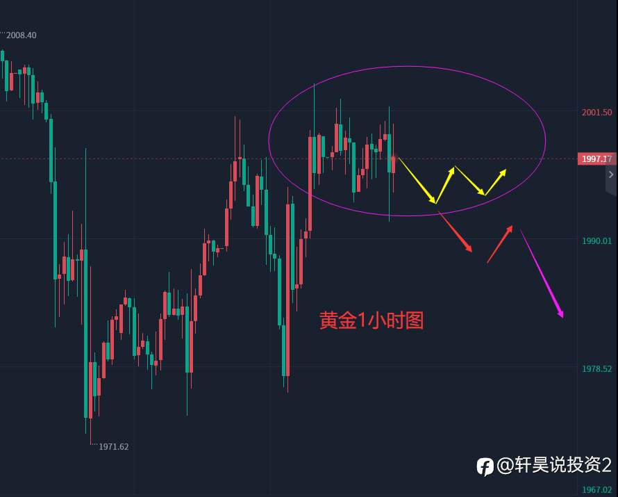 张轩昊：4.26晚盘外汇、黄金、原油分析策略