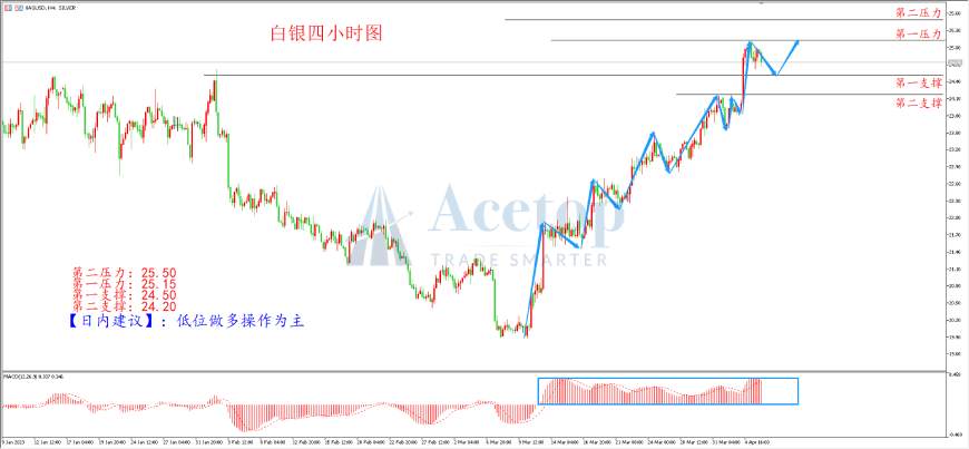 环球金银评论：新高不断 黄金何时停休