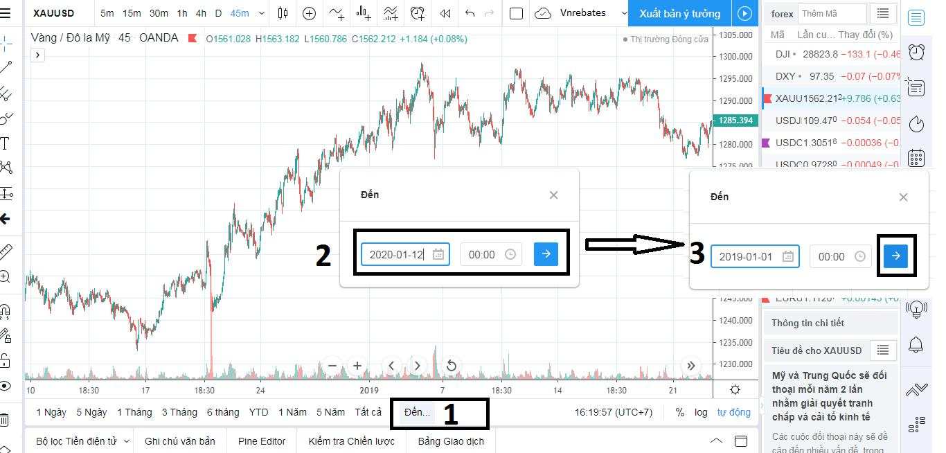 Hướng dẫn sử dụng TradingView miễn phí: phím tắt, bộ lọc và công cụ