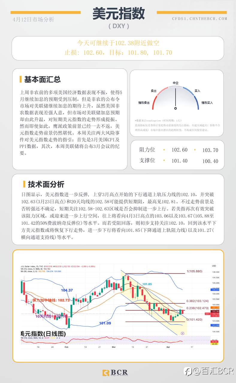 BCR每日早评及分析-2023年4月12日