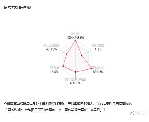 EBC百万美金交易大赛 | 大赛走向终点，最后一日见证惊天逆转？