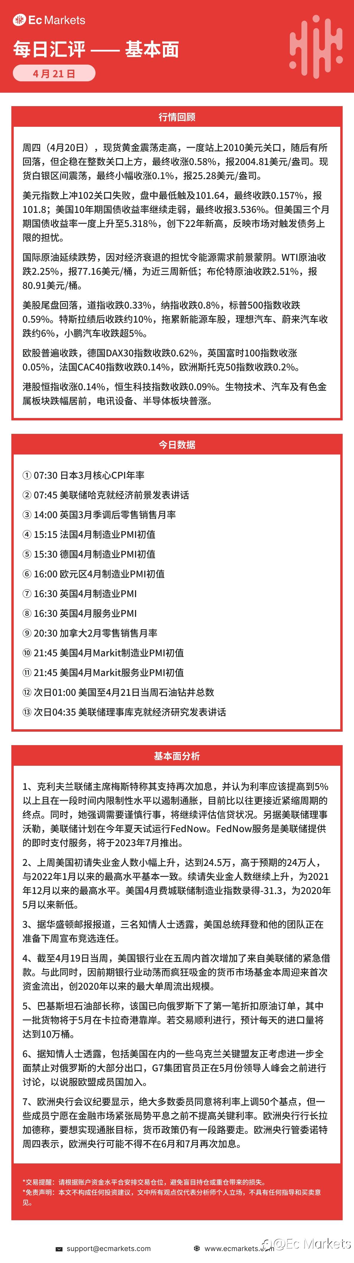 Ec Markets每日行情分析4月21日