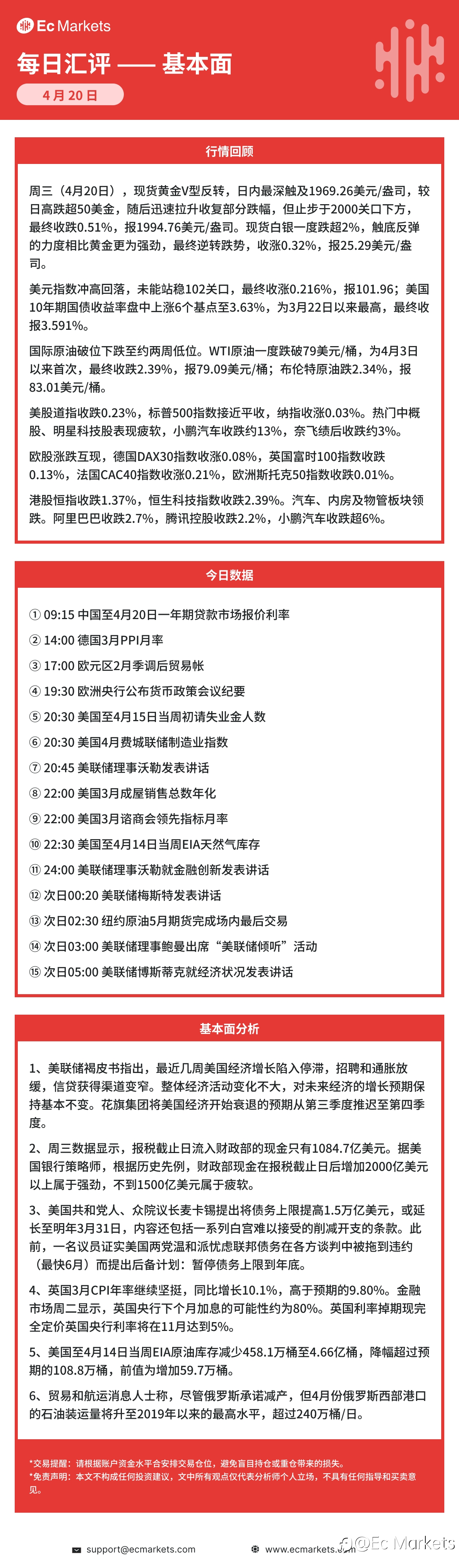 Ec Markets每日行情分析4月20日