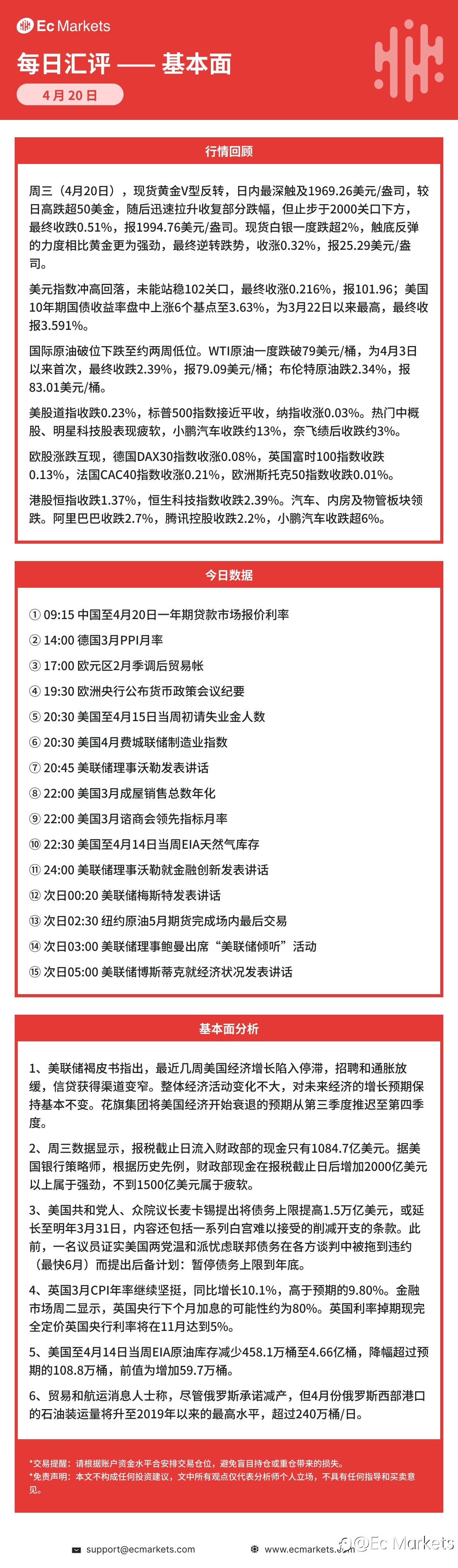 Ec Markets每日行情分析4月20日