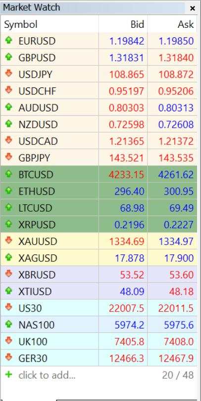 MT5 là gì? Hướng dẫn tải và sử dụng MetaTrader 5 chi tiết từ A – Z