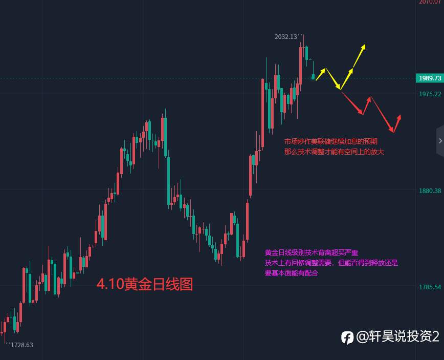 张轩昊：4.10外汇、黄金、原油分析策略