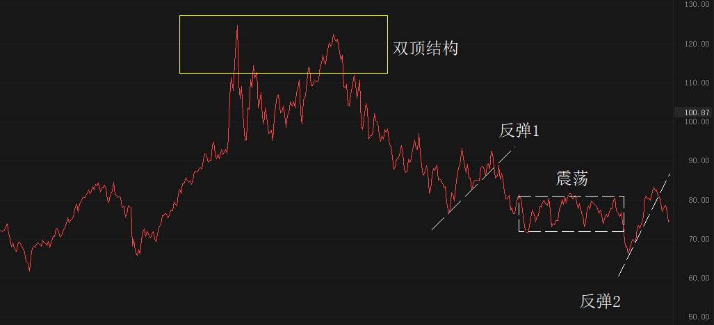 ATFX国际：隔夜原油价格大跌，OPEC减产作用或已消散