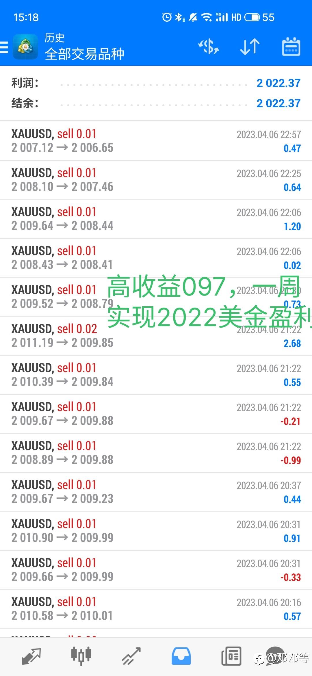 一周盈利2022美金