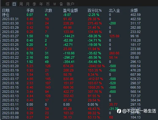 在行与不行间，来回千万遍