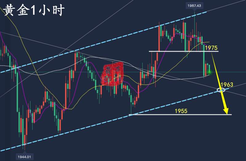 万锦晟4.1周评：黄金震荡收敛周初先空，原油反弹有延续！
