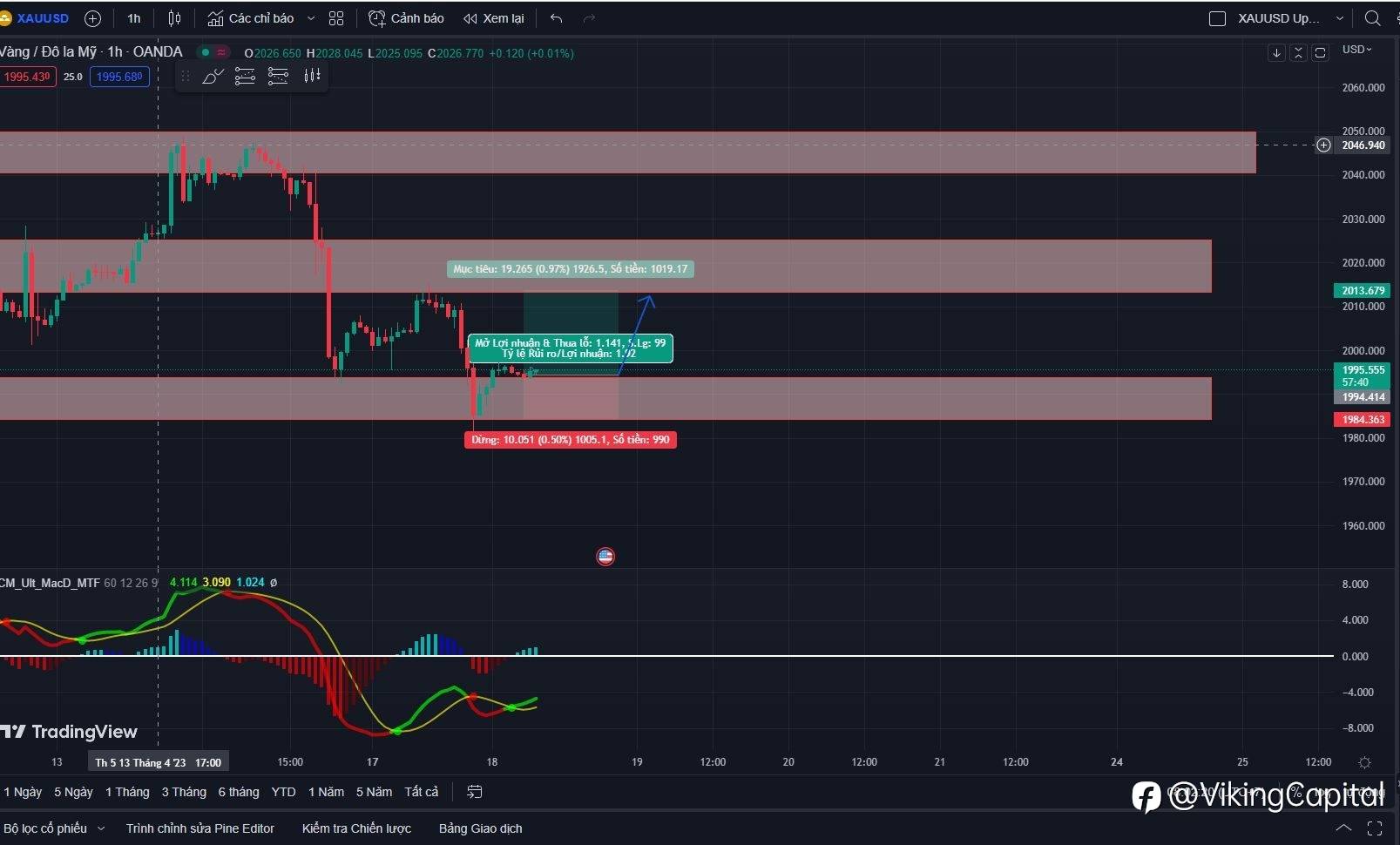 XAUUSD 18/04 : Xauusd xu hướng mua lên