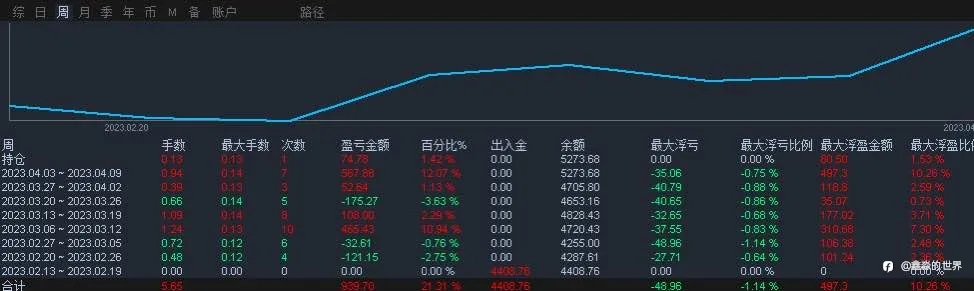 听人劝吃饱饭，听我的都爆赚了……