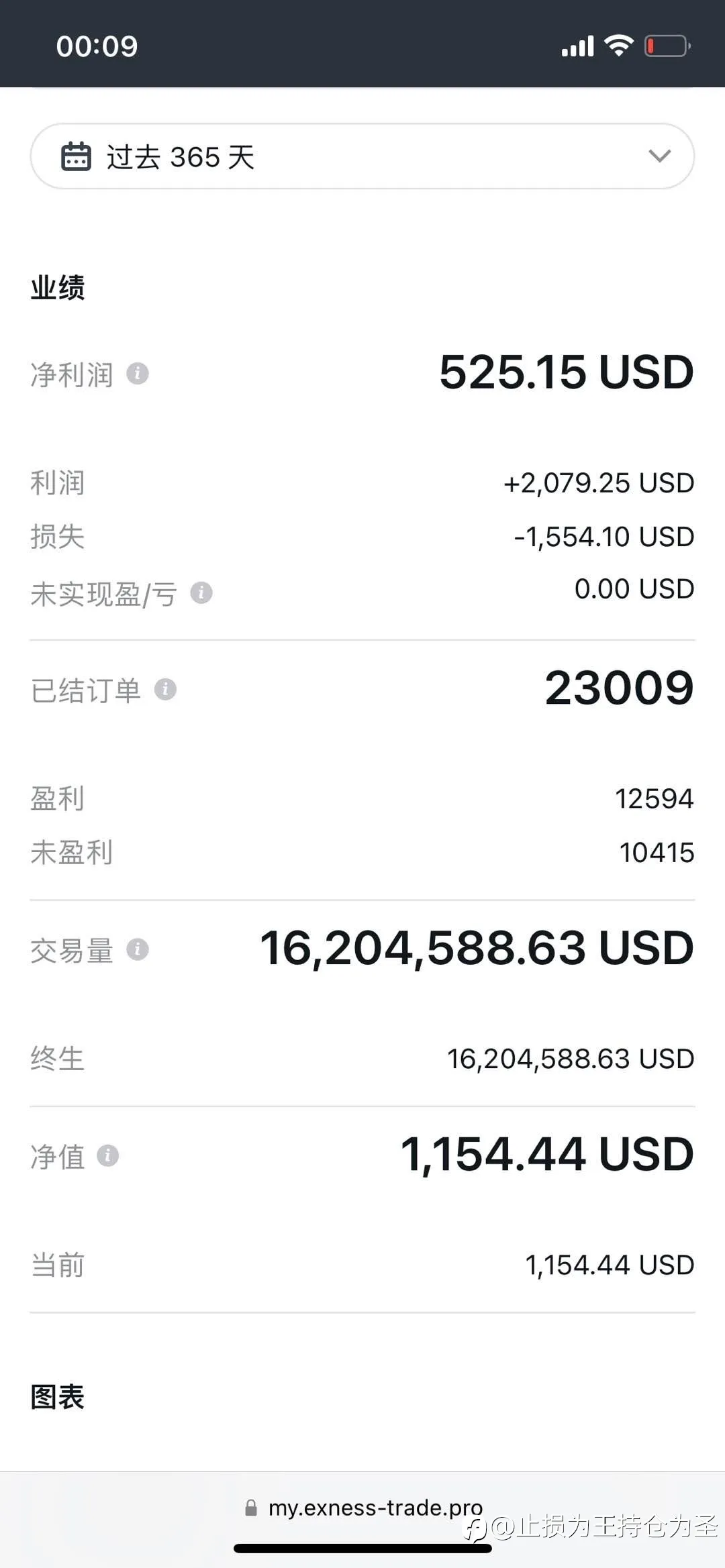 有关做交易上头的思考~~~~