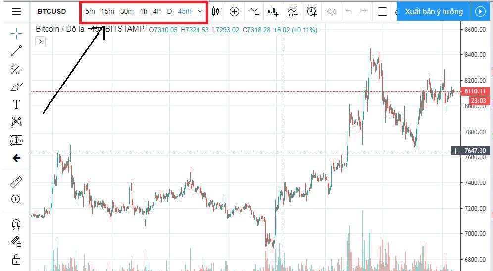 Hướng dẫn sử dụng TradingView miễn phí: phím tắt, bộ lọc và công cụ