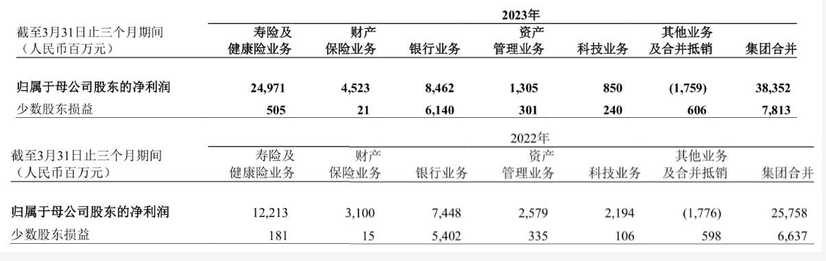 ATFX港股：寿险新业务价值强劲，平安股价一骑绝尘
