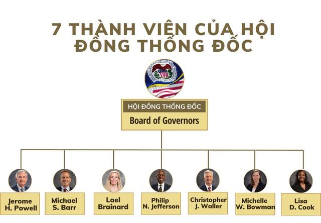 Vén màn cuộc họp của FOMC và 12 cái tên đang làm giới tài chính toàn cầu thấp thỏm: Họ là ai mà quyền lực khủng đến vậy?
