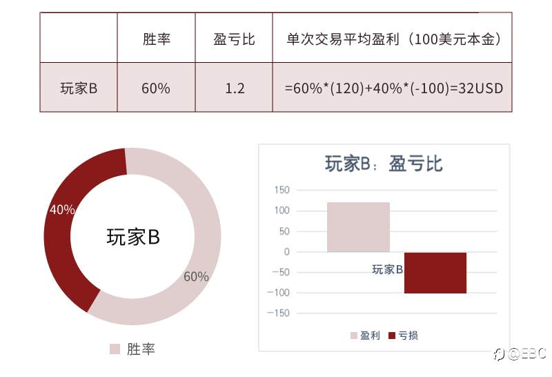 EBC研究院 | 百万美金花落谁家？探讨交易大赛中的「龟兔博弈」