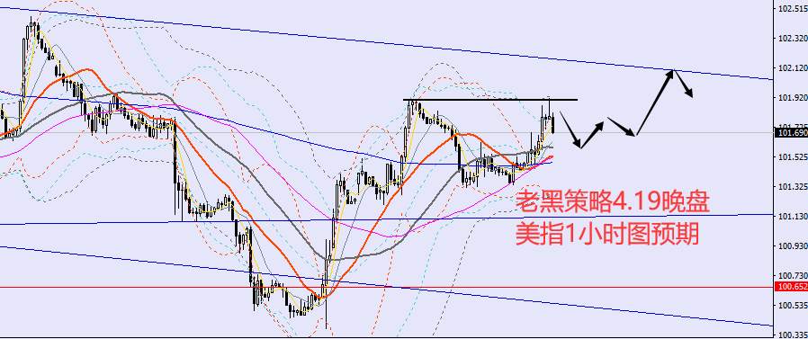 老黑策略：4.19晚盘外汇、黄金、原油分析策略