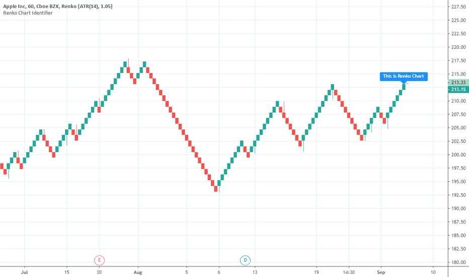 Top 12 chỉ báo trong MT4 có sẵn và quan trọng khi trading