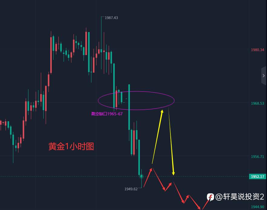 张轩昊：4.3外汇、黄金、原油分析策略