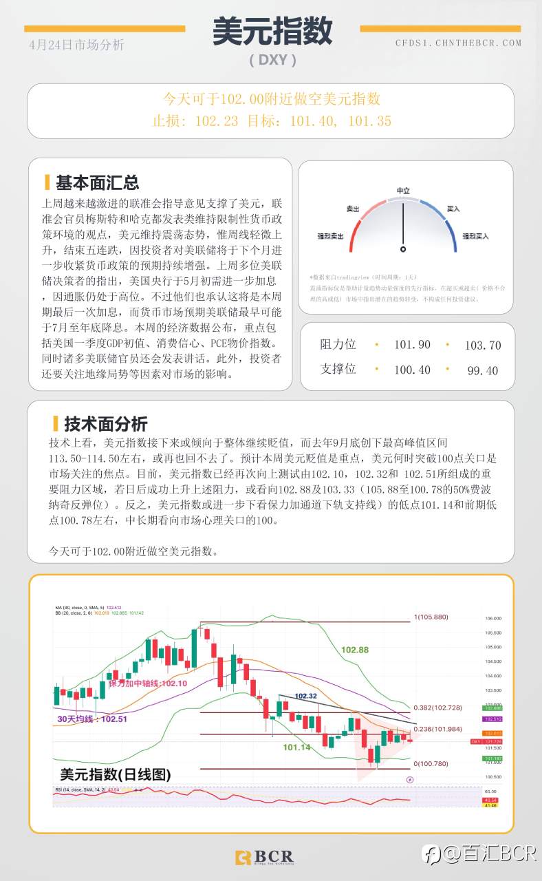 BCR每日早评及分析-2023年4月24日