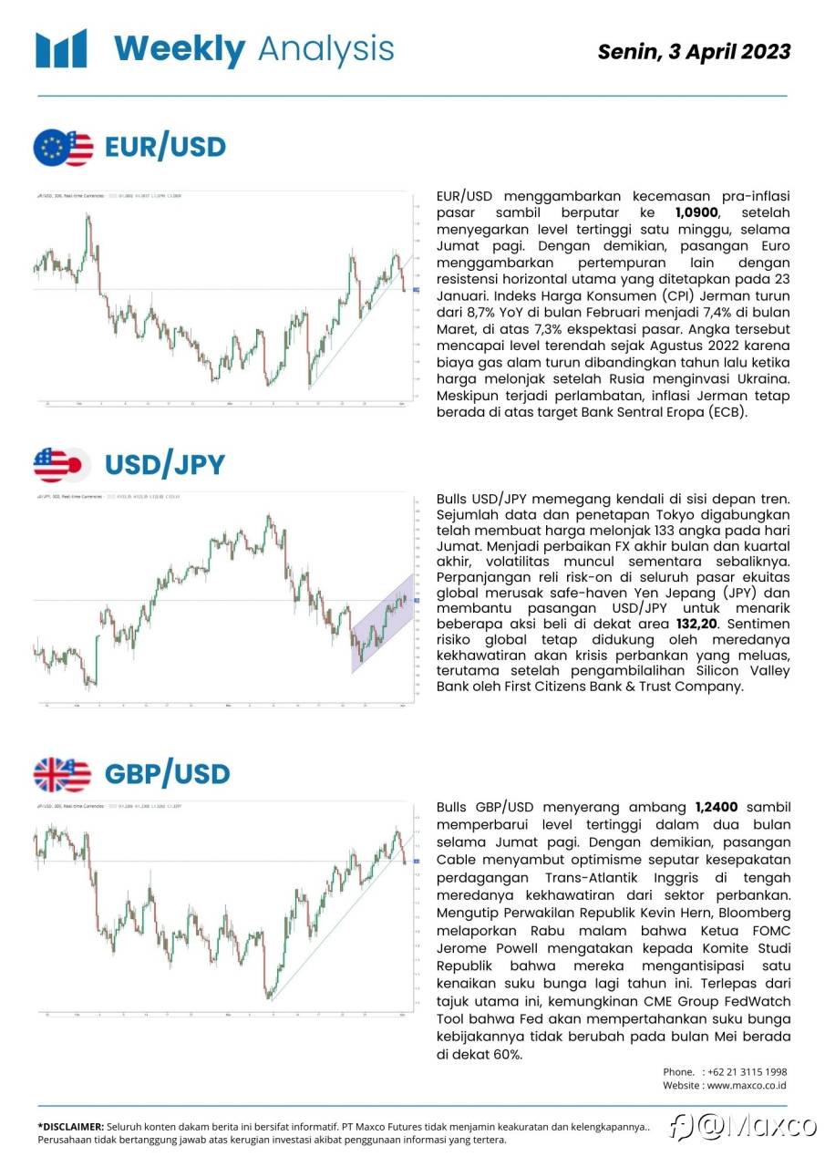 Weekly Analysis and Week Ahead