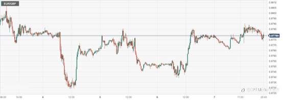 CPT Markets : 美国3月非农数据支持美联储加息！欧央行长坚持巩固鹰派计划