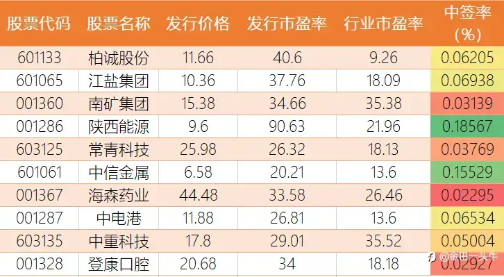 A股进入全面注册制时代：主板注册制首批新股今上市，成色如何？