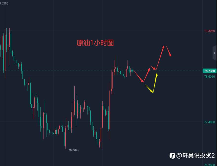 张轩昊：4.25外汇、黄金、原油分析策略