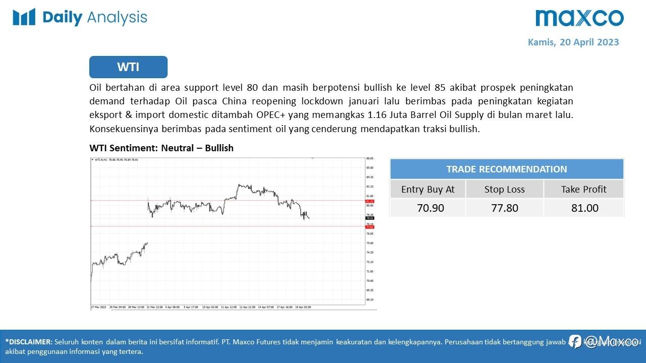 Daily Analysis 20/4