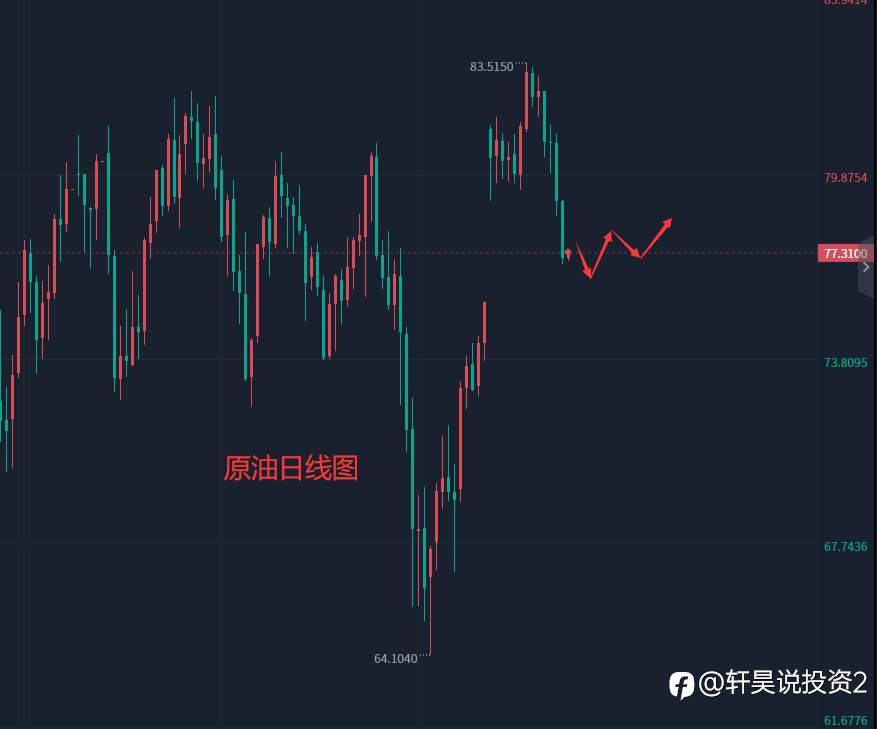 张轩昊：4.21外汇、黄金、原油分析策略