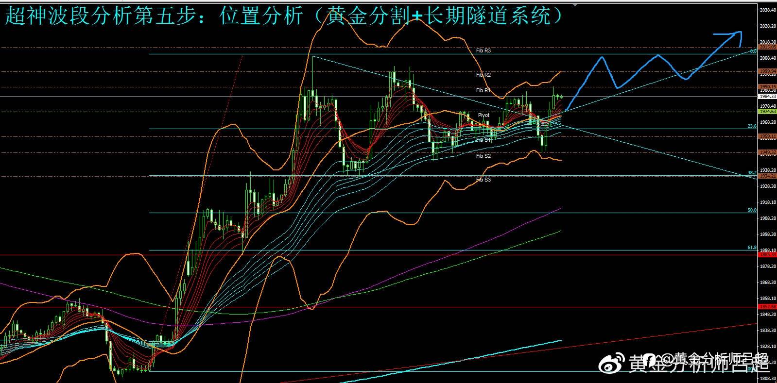 （黄金分析师吕超）黄金ETF加码增持，金价易涨难跌