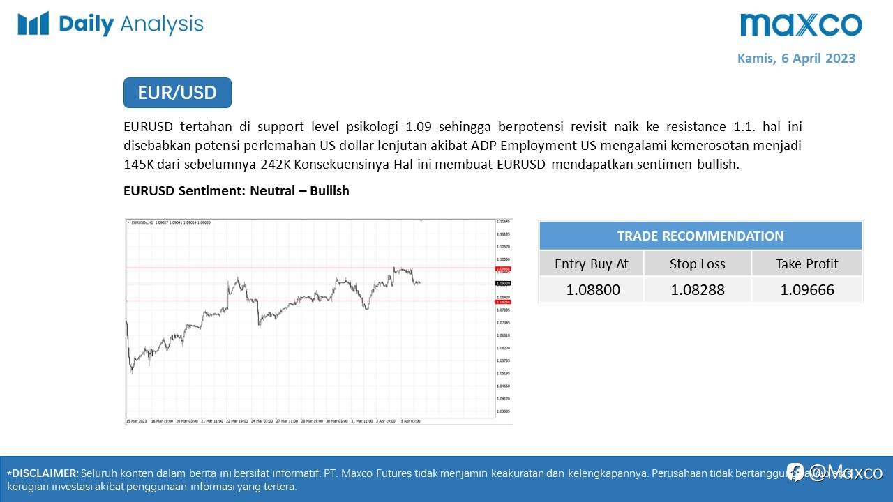 Daily Analysis 6/4