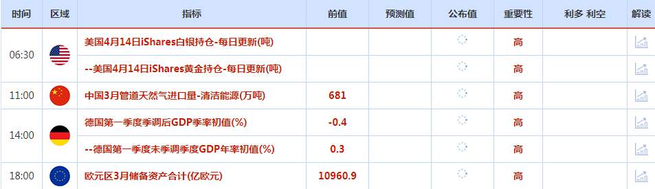 CWG资讯：加息预期升温美元反弹，金价从逾一年高点大幅回落；本周聚焦美联储经济褐皮书，关注两大央行政策会