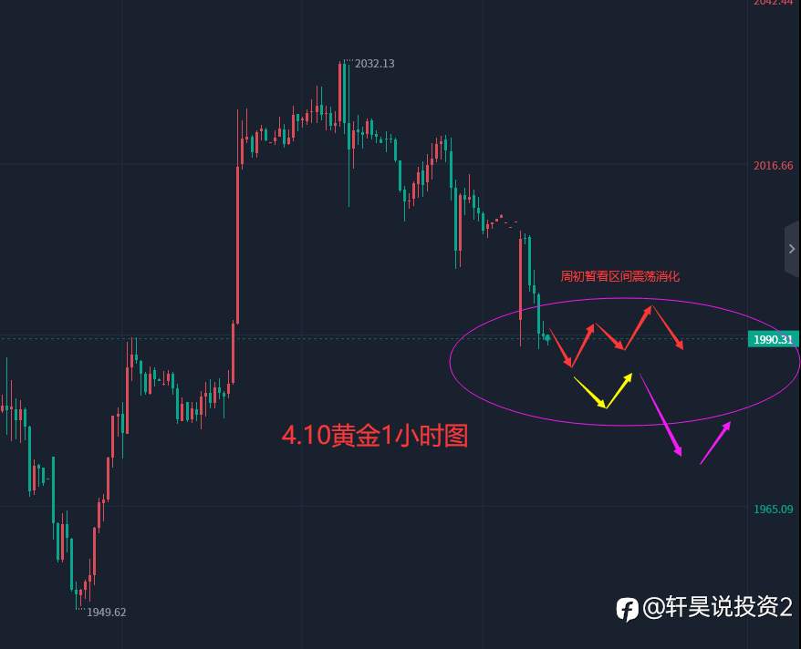 张轩昊：4.10外汇、黄金、原油分析策略