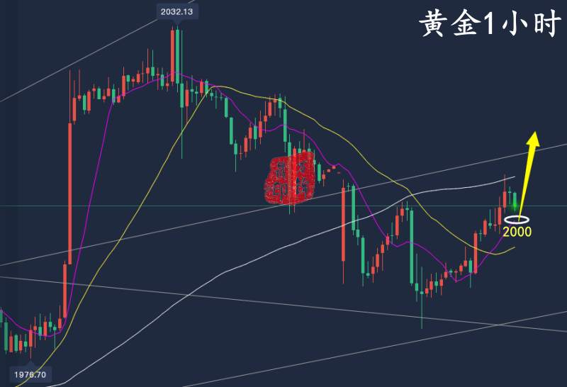 万锦晟4.11黄金操作精准拿波段，黄金连阳反弹回调多！
