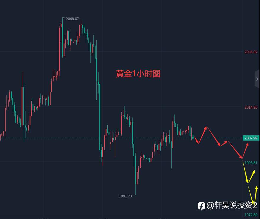 张轩昊：4.19外汇、黄金、原油分析策略