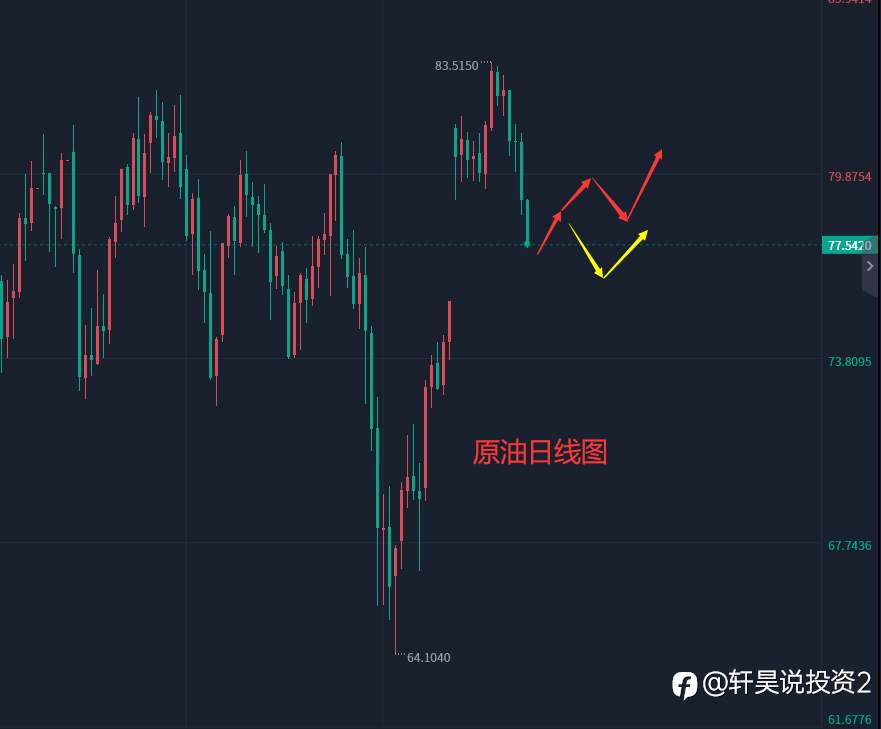 张轩昊：4.20晚盘外汇、黄金、原油分析策略