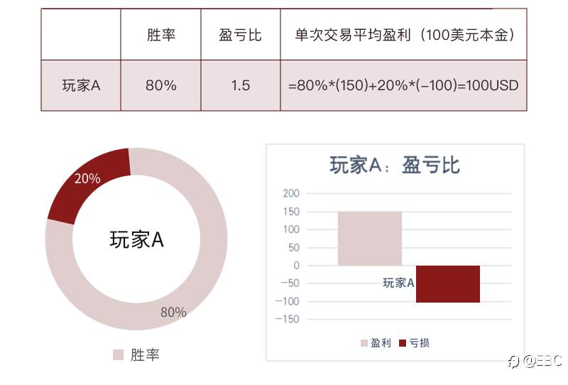EBC研究院 | 百万美金花落谁家？探讨交易大赛中的「龟兔博弈」