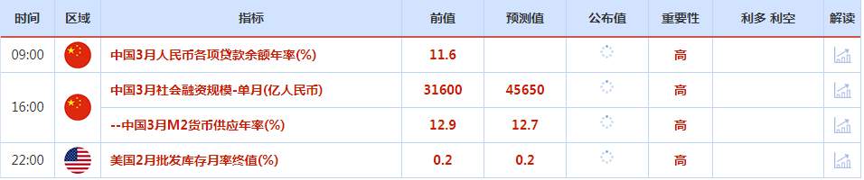 CWG资讯：非农就业数据支持美联储5月加息，美元走强；本周聚焦美联储会议纪要，关注多位美联储官员的讲话