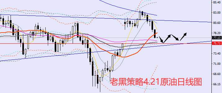 老黑策略：4.21外汇、黄金、原油分析策略